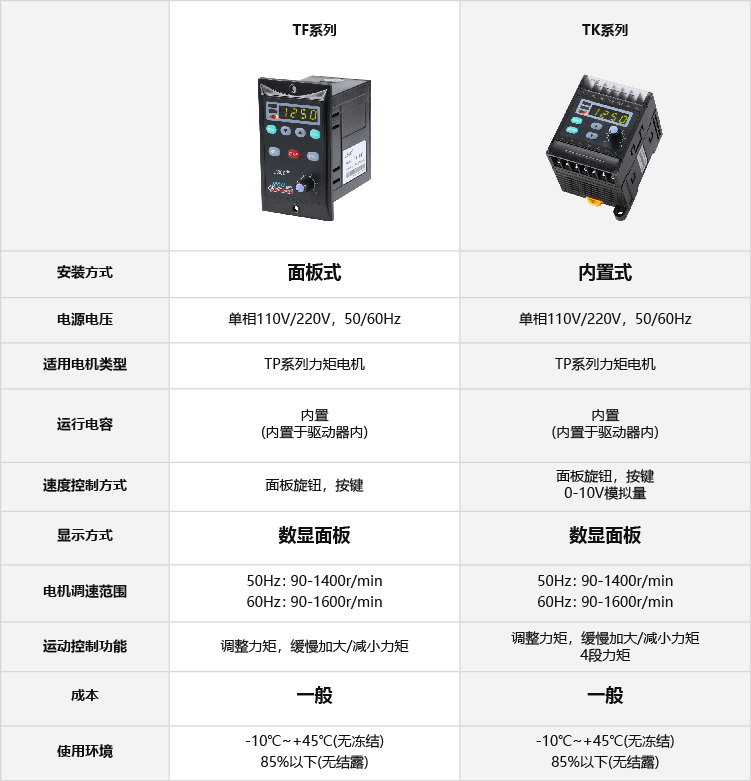 TK內置式力矩驅動器