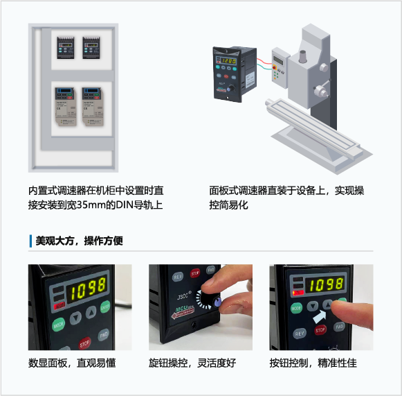 DK內置式通訊型驅動器
